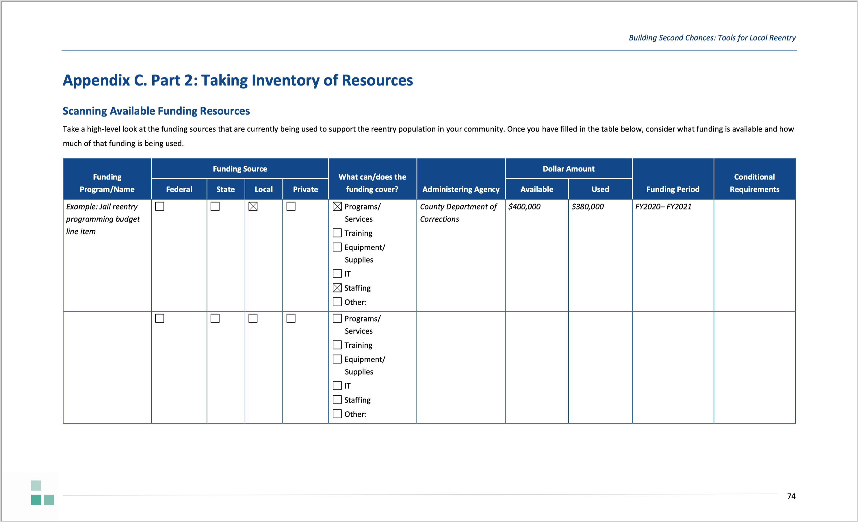 Screenshot of Appendix C2: Taking Inventory of Resources