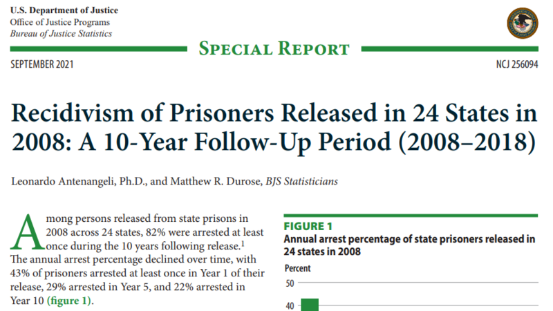 Recidivism of Prisoners Released in 24 States in 2008 Cover