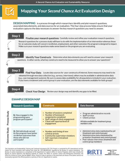 Mapping Reentry Program Evaluation Design infographic