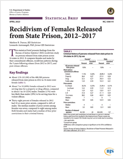 Recidivism of Females report cover